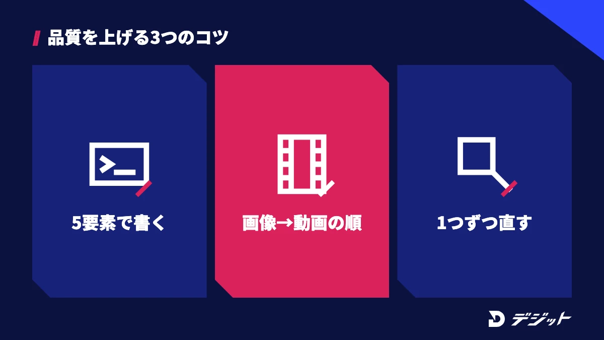 Dreaminaで品質を上げるコツ3つ。プロンプトを5要素で書く、画像で1コマ目を決めてから動画にする、原因を1つずつ切り分けて直す