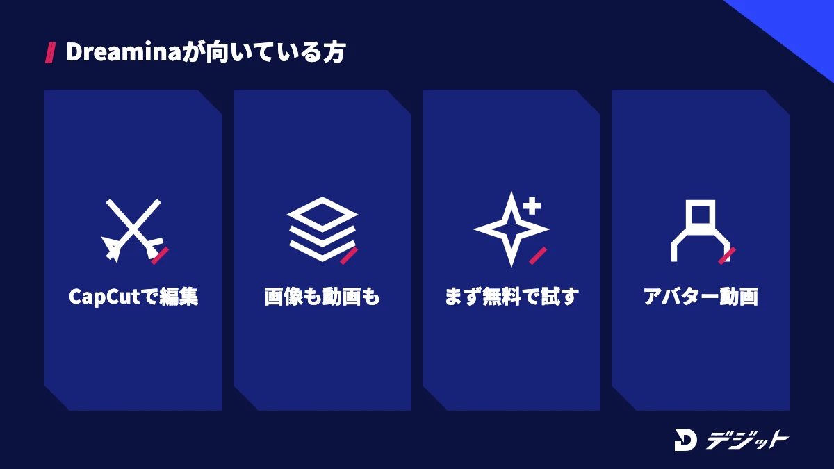 Dreaminaが向いているのは、CapCutで編集している方、画像と動画を1つで作りたい方、まず無料で試したい方、話すアバター動画を作りたい方