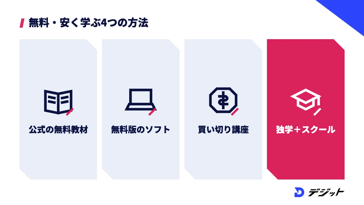 動画編集を無料・安く学ぶ方法は、公式の無料トレーニング、無料版のソフト、買い切りの低価格講座、独学とスクールの組み合わせの4つ