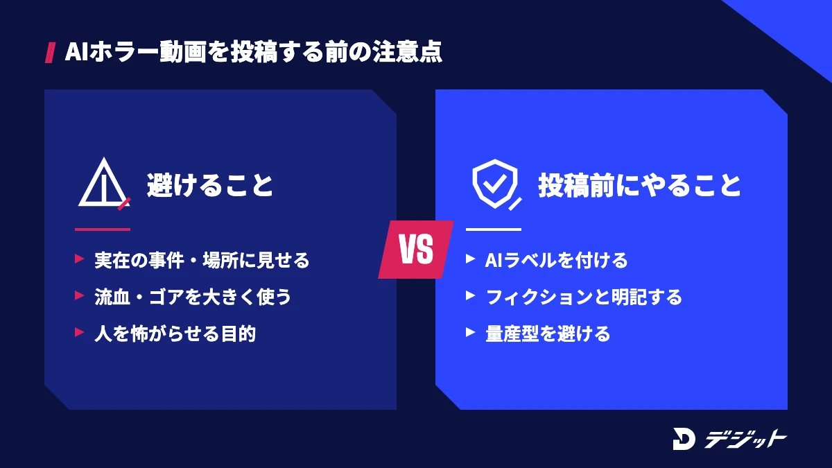 AIホラー動画の投稿前の注意点。実在の事件や場所に見せかける、流血やゴアを大きく使う、特定の人を怖がらせる目的で使うことは避け、AIラベルを付け、説明欄にフィクションと書き、量産型のコンテンツにならないようにする
