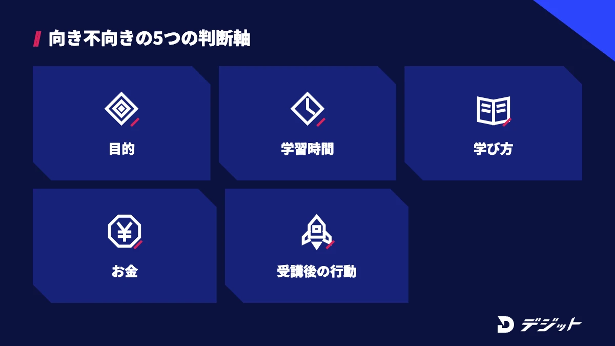 動画編集スクールの向き不向きは、目的・学習時間・学び方・お金・受講後の行動の5つで判断する