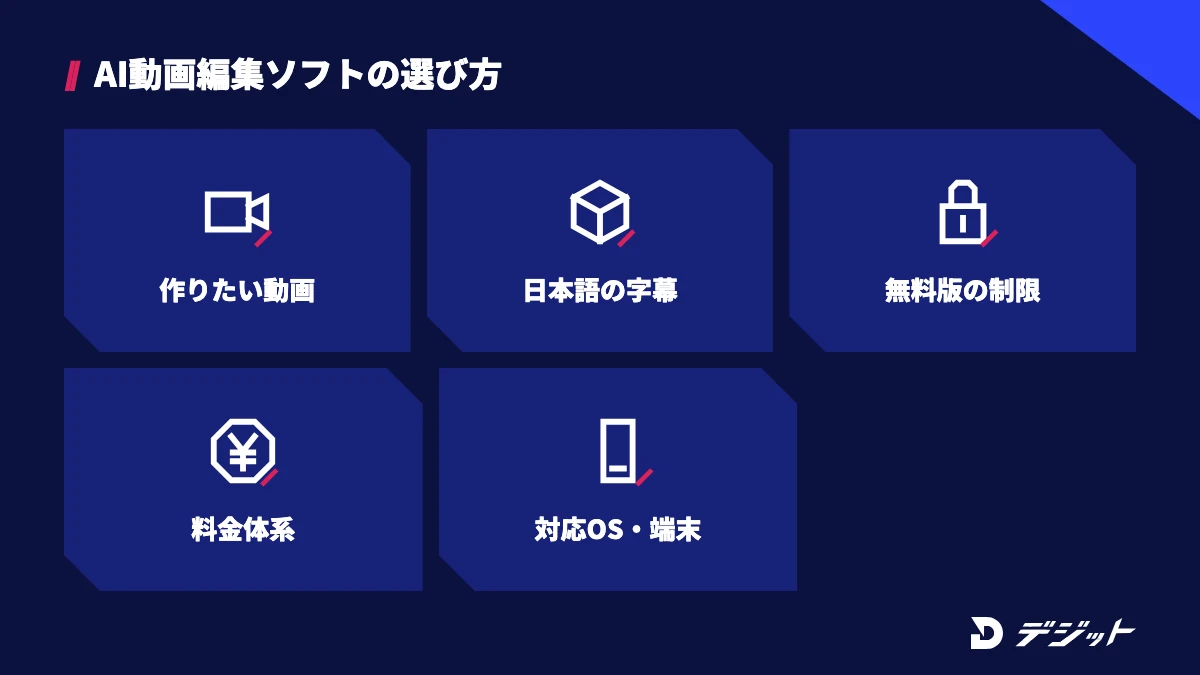 AI動画編集ソフトの選び方は、作りたい動画の種類、日本語の文字起こし対応、無料版の制限、料金体系、対応OSと端末の5つ