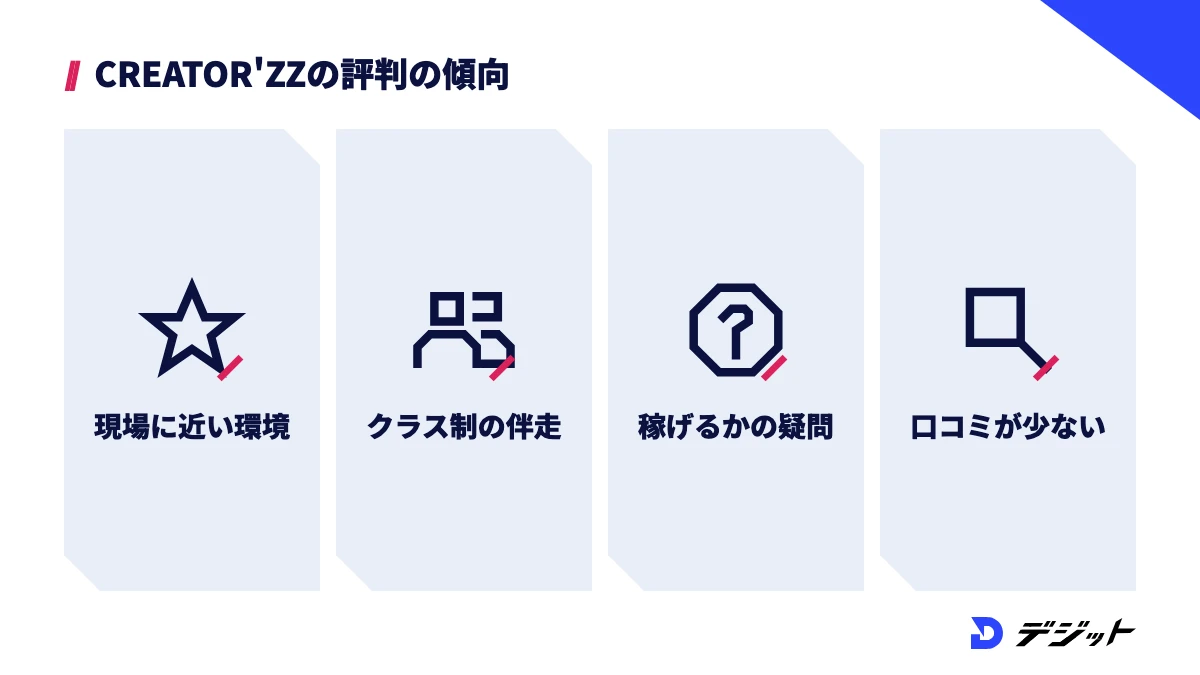 CREATOR'ZZの評判は、制作現場に近い環境やクラス制の伴走への期待と、3ヶ月で稼げるかへの疑問や口コミの少なさに分かれる