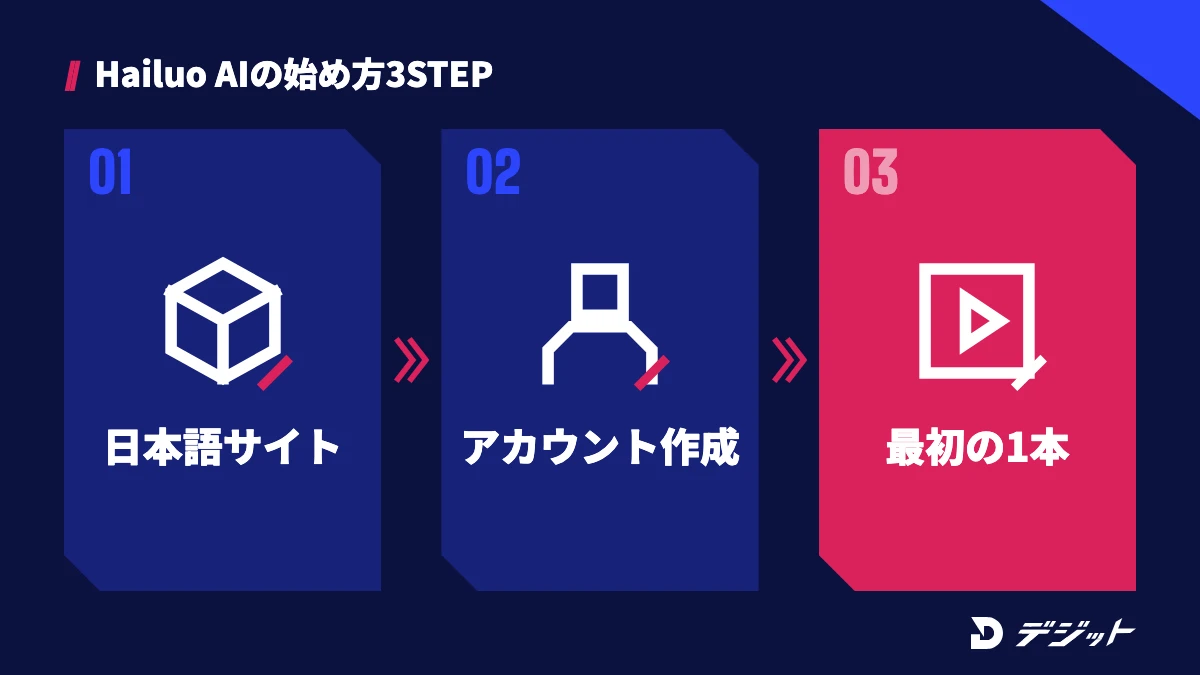 Hailuo AIの始め方3ステップ。日本語の公式サイトを開き、アカウントを作り、最初の1本を生成する
