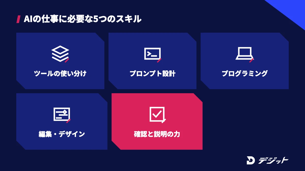 AIの仕事に必要なスキルは、ツールの使い分け・プロンプト設計・プログラミング・編集とデザイン・確認と説明の力の5つ