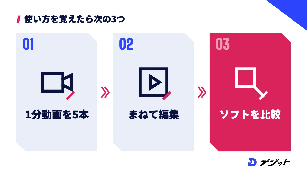 Filmoraの使い方を覚えたら、1分の動画を5本作る、好きな動画をまねて編集する、ほかのソフトと比べる