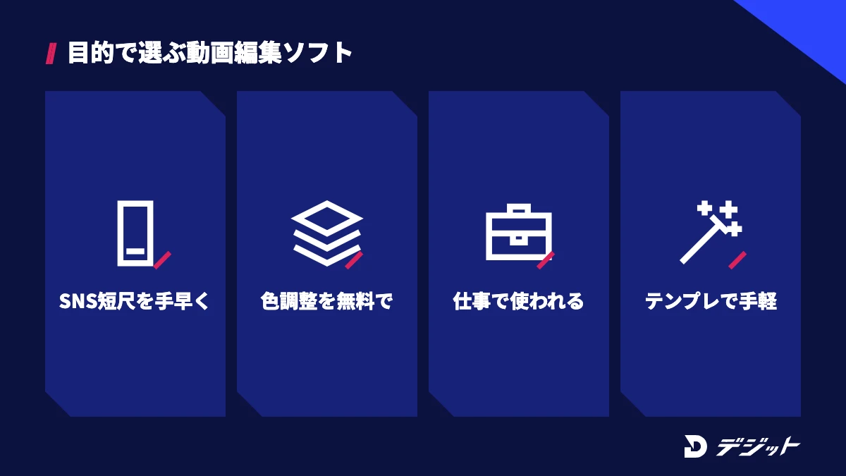 動画編集ソフトの使い分け。SNSの短い動画を手早く作るならCapCut、無料で色の調整を覚えるならDaVinci Resolve、仕事で使われるソフトならPremiere Pro、テンプレートで手軽に編集するならFilmora