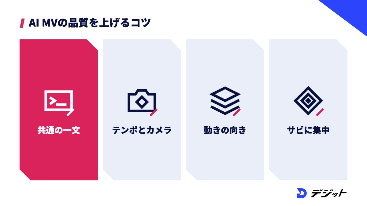 AI MVの品質を上げるコツは全カットに共通の一文を入れる、カメラをテンポに合わせる、前後の動きの向きをそろえる、サビに生成回数を集中させるの4つ