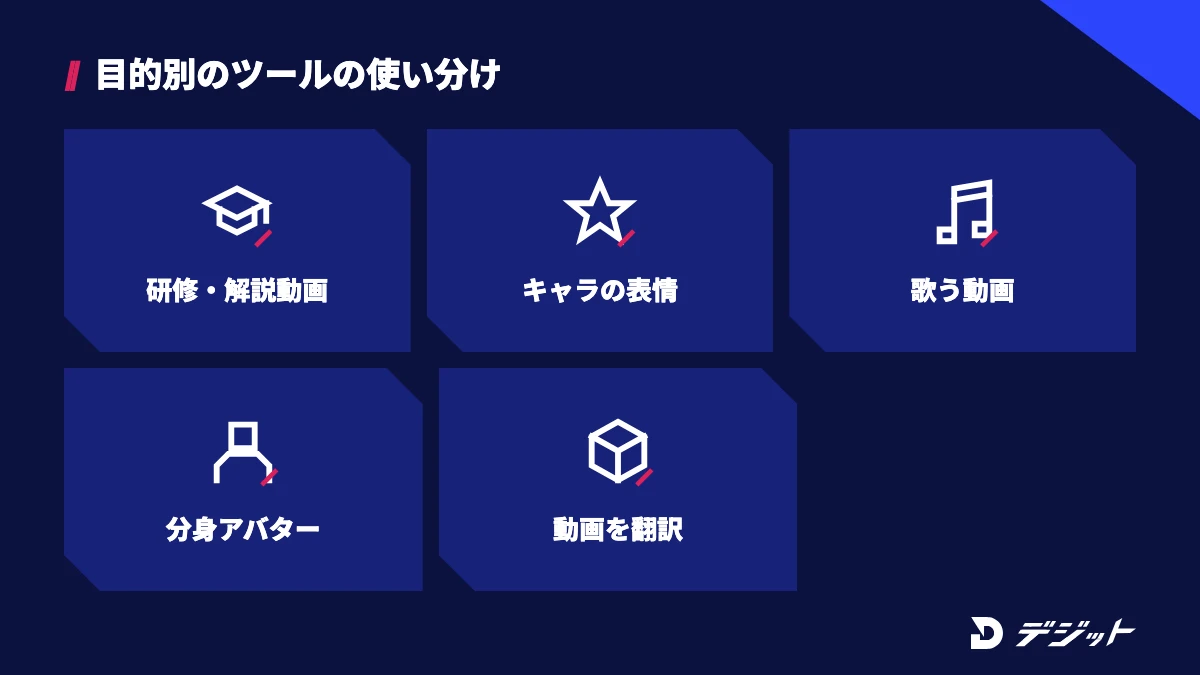 写真をしゃべらせるAIの使い分け。研修・解説動画ならD-ID、キャラクターの表情や歌う動画ならHedra、分身アバターや動画翻訳ならHeyGenかD-ID