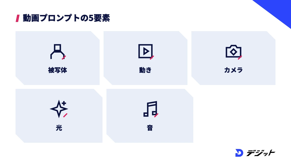 AI CMの動画プロンプトは被写体・動き・カメラ・光・音の5要素で書く