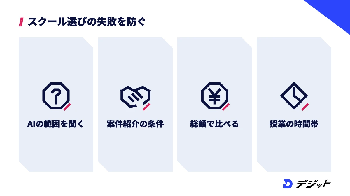 動画編集スクール選びの失敗を防ぐ対策。AIの扱いの範囲を聞く、案件紹介の条件を確認する、総額で比べる、授業の時間帯を確認する