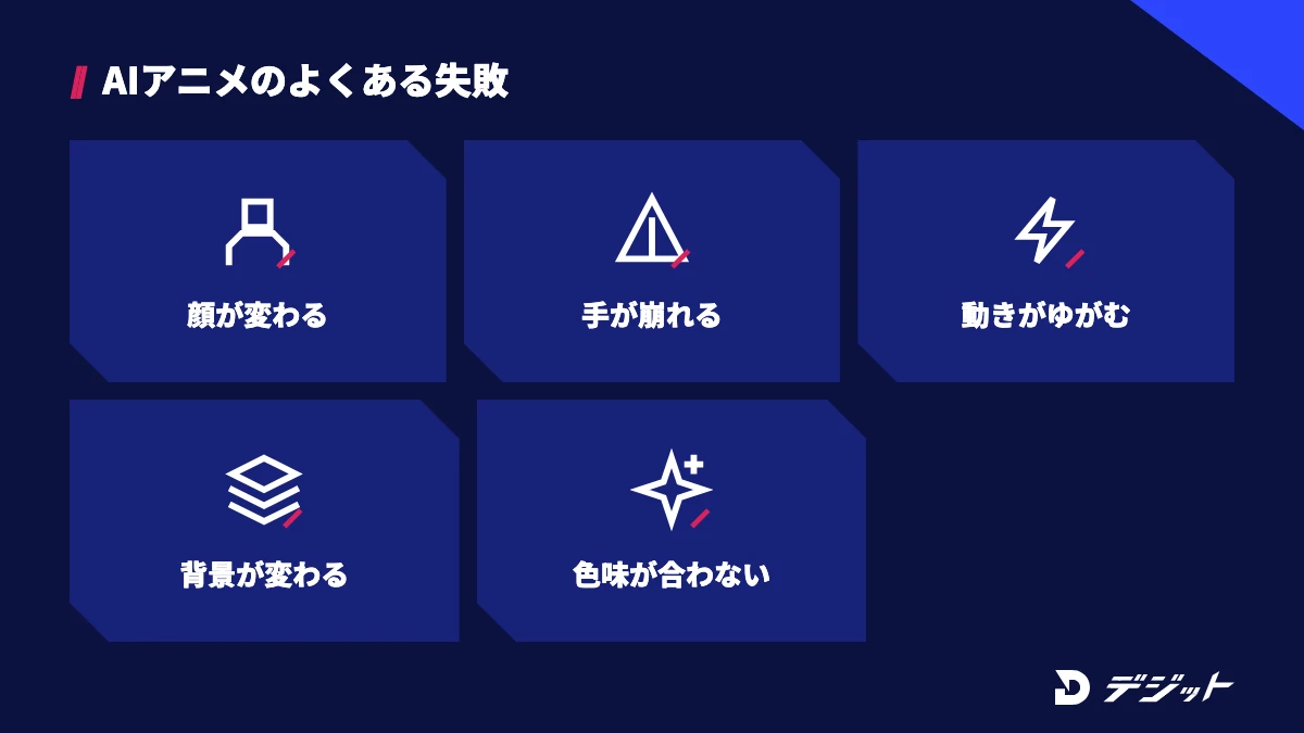 AIアニメでよくある失敗は、顔が変わる、手が崩れる、動きがゆがむ、背景が変わる、カットの色味が合わないの5つ