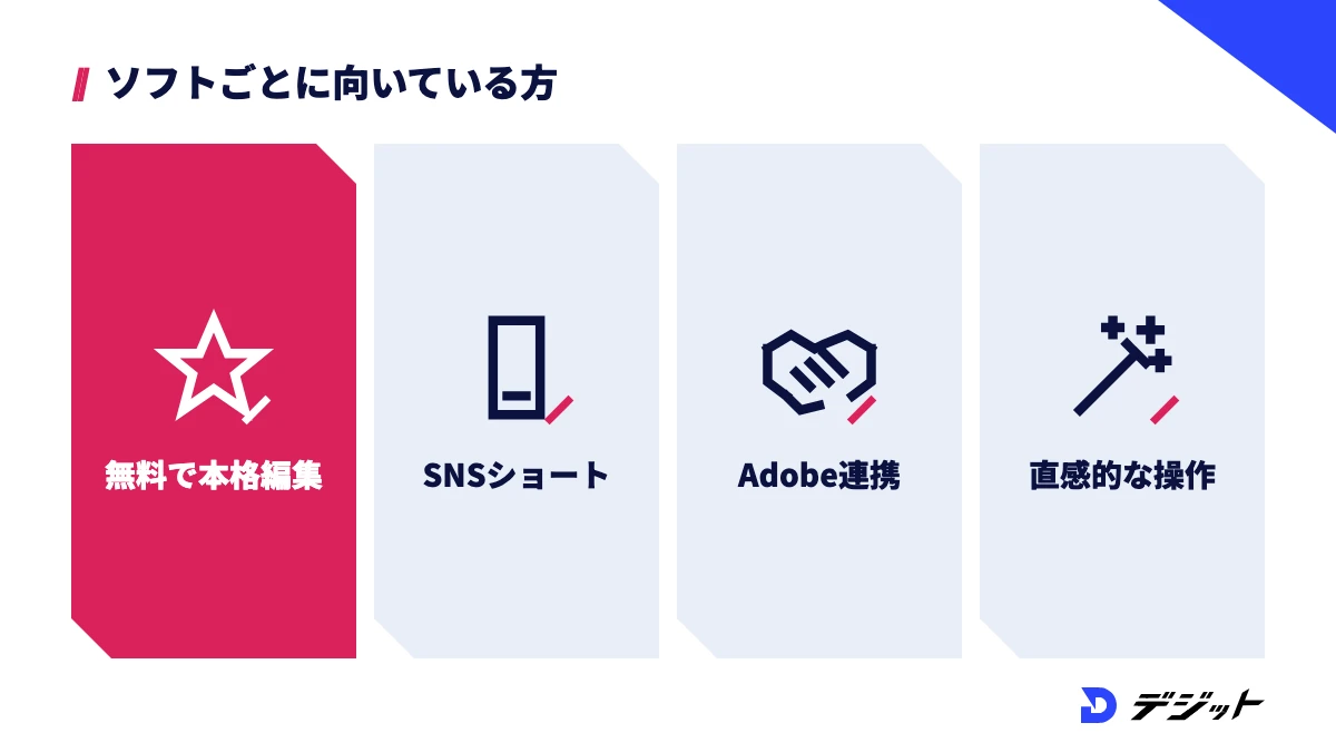 DaVinci Resolveは無料で本格的な編集を覚えたい方向け。SNSショートならCapCut、Adobe製品との連携ならPremiere Pro、直感的な操作ならFilmora