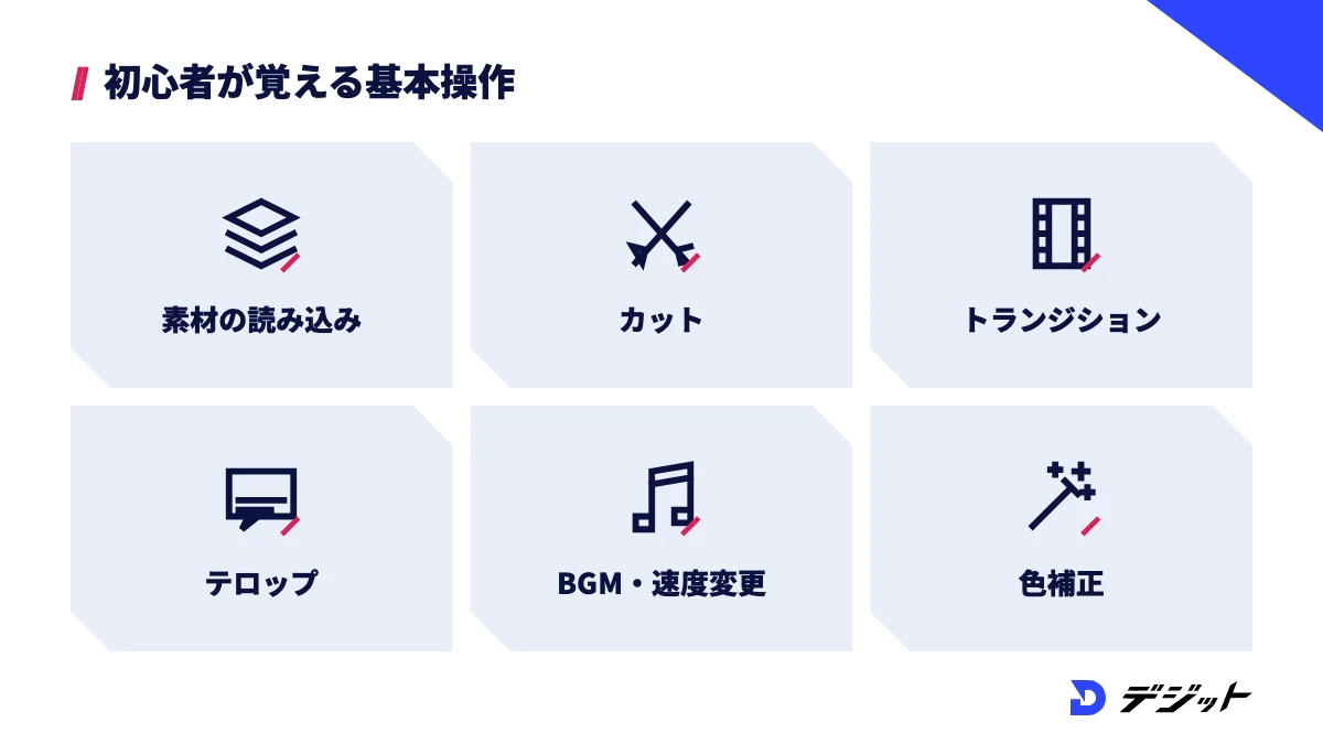 DaVinci Resolveの基本操作。素材の読み込み、カット、トランジション、テロップ、BGMと速度変更、色補正