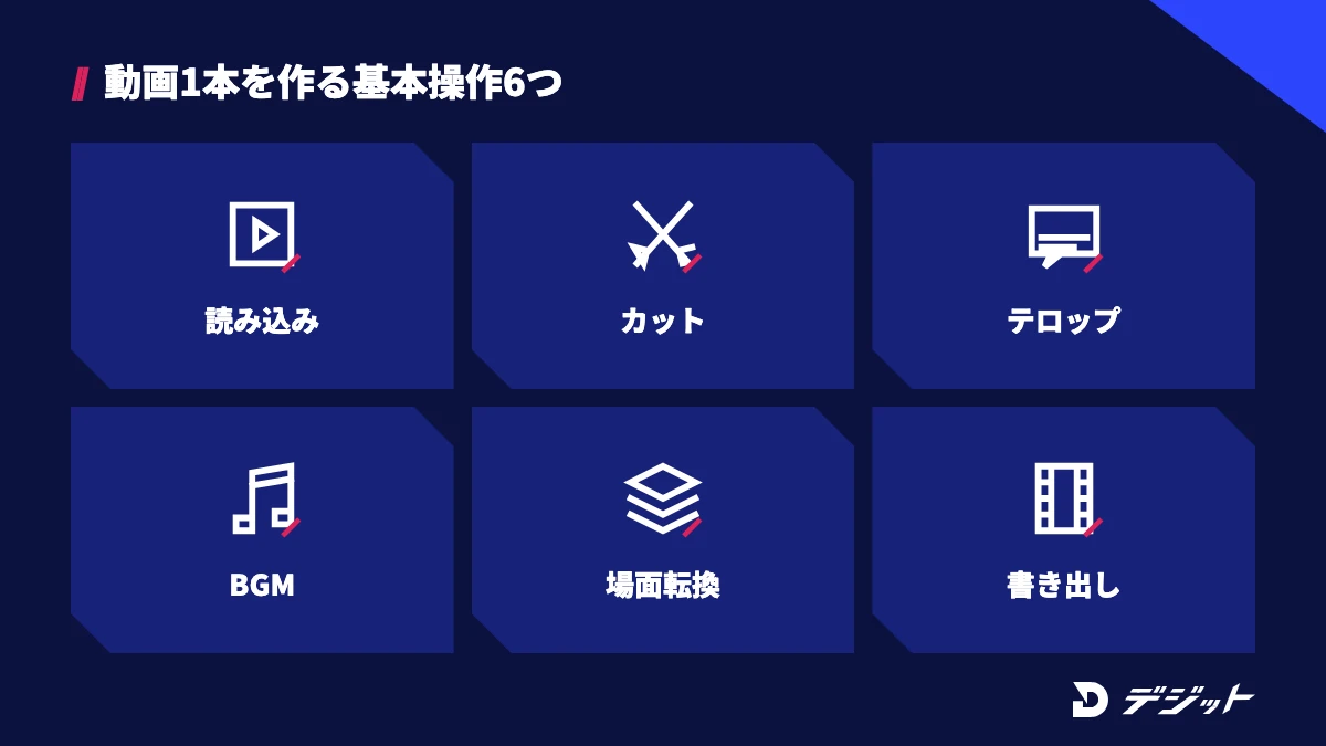 AviUtl2の基本の使い方は読み込み・カット・テロップ・BGM・場面転換・書き出しの6つ