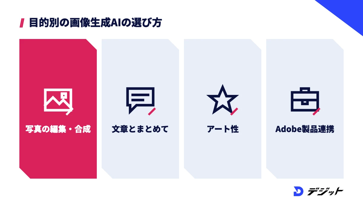 写真の編集や合成ならNano Banana、文章とまとめて作るならChatGPT、アート性ならMidjourney、Adobe製品と組み合わせるならAdobe Fireflyが向いている