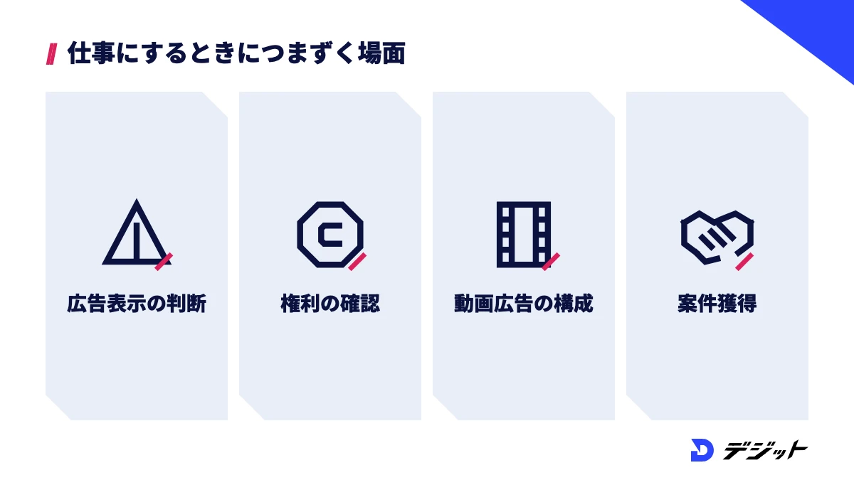 AI着せ替えを仕事にするときにつまずきやすい場面は、商品の見せ方が広告表示として問題ないかの判断、モデルや参考広告の権利の確認、動画広告の構成、案件獲得の4つ