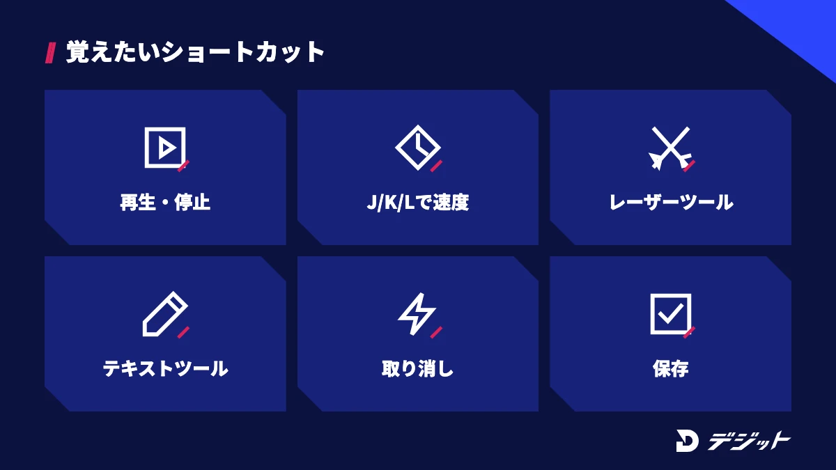 プレミアプロで覚えたいショートカットキー。再生・停止、J/K/Lでの速度変更、レーザーツール、テキストツール、取り消し、保存