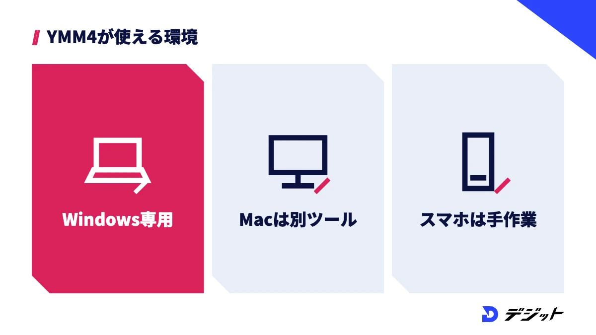 YMM4はWindows専用。Macでは音声ツールと編集ソフトを組み合わせ、スマホでは編集アプリで手作業で合わせる