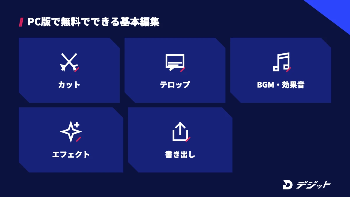CapCut PC版では、カット・テロップ・BGMと効果音・エフェクト・書き出しまでの基本編集を無料で始められる