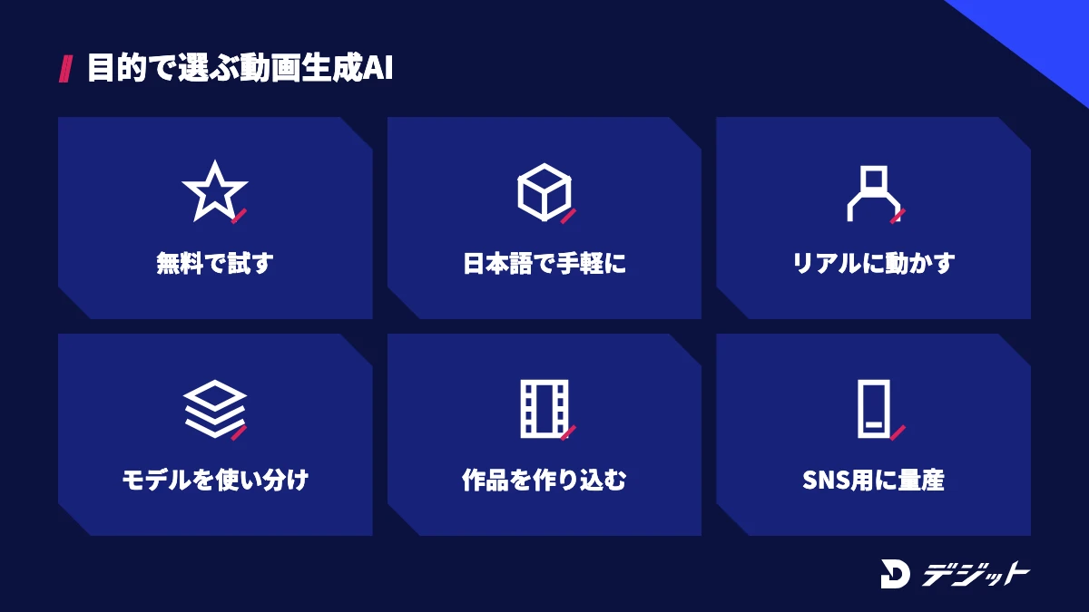 動画生成AIは、無料で試す・日本語で手軽に作る・リアルに動かす・モデルを使い分ける・作品を作り込む・SNS用に量産するといった目的で選ぶ