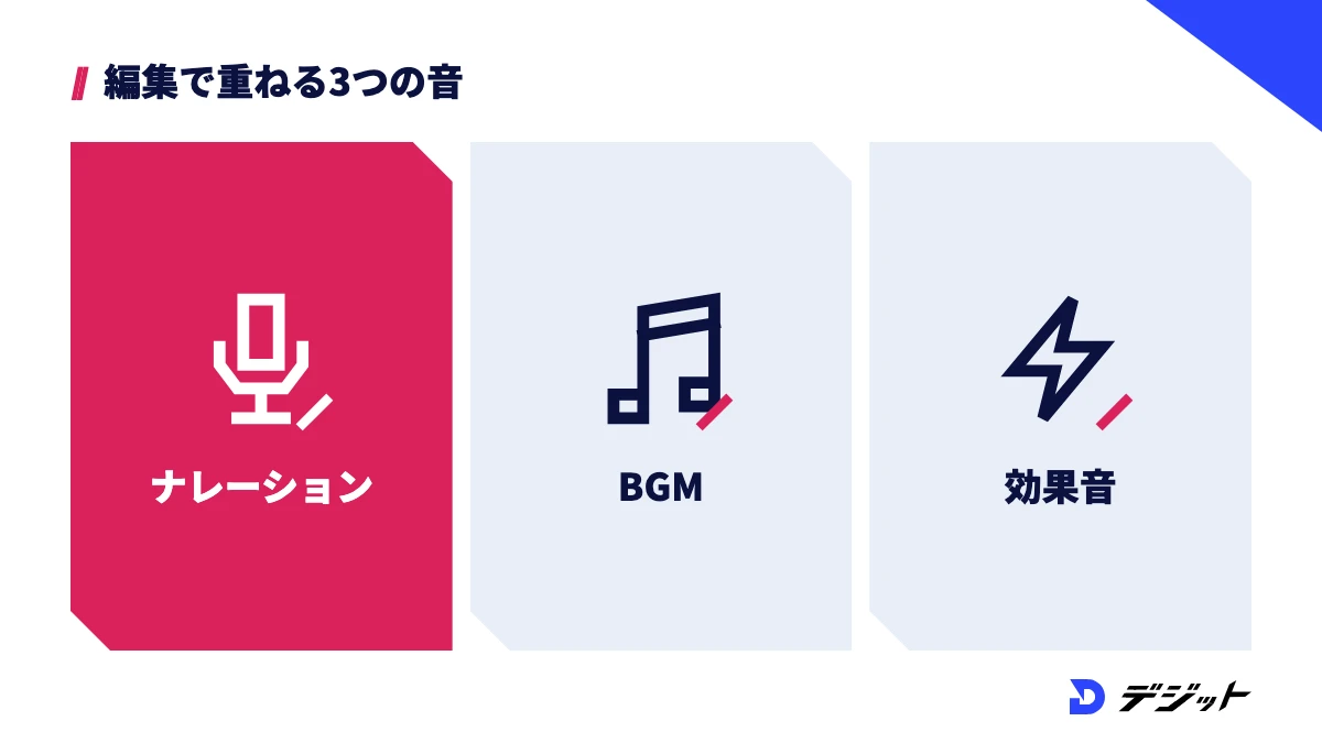 AI動画の音はナレーション・BGM・効果音の3つを編集ソフトで重ねて仕上げる