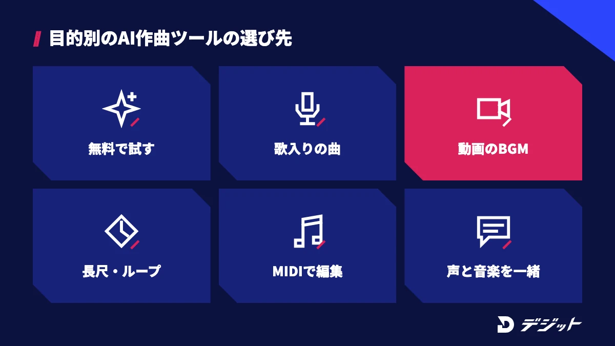 無料で試す・歌入りの曲・動画のBGM・長尺やループ・MIDIで編集・ナレーションと音楽を一緒に作る、の目的別にAI作曲ツールを選ぶ