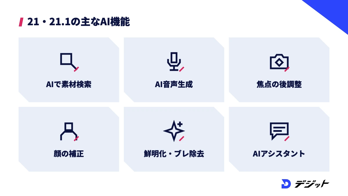 DaVinci Resolve 21と21.1の主なAI機能。AIでの素材検索、AI音声生成、焦点の後調整、顔の補正、鮮明化とブレ除去、AIアシスタントとの連携