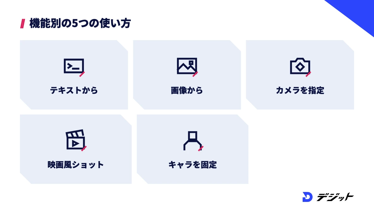 Higgsfieldの使い方。テキストから動画、画像から動画、カメラコントロールでのカメラワーク指定、Cinema Studioの映画風ショット、Soul IDでのキャラクター固定