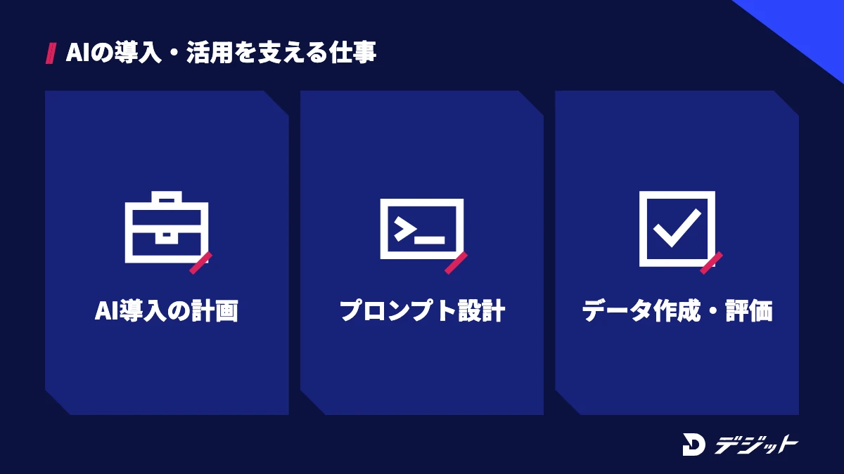 AIの導入・活用を支える仕事は、AI導入の計画、プロンプトの設計、学習データの作成と評価の3つ