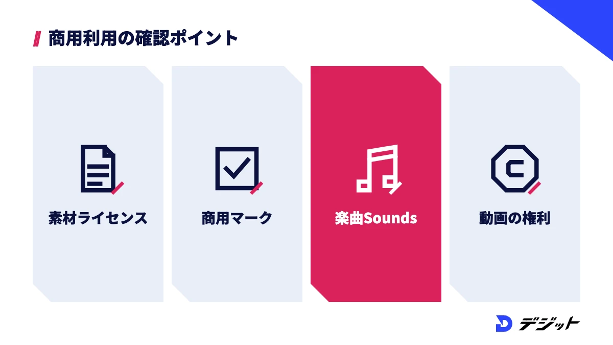 CapCutの商用利用は、素材ライセンス、商用マークの有無、楽曲Soundsの扱い、アップロードした動画の権利を確認する
