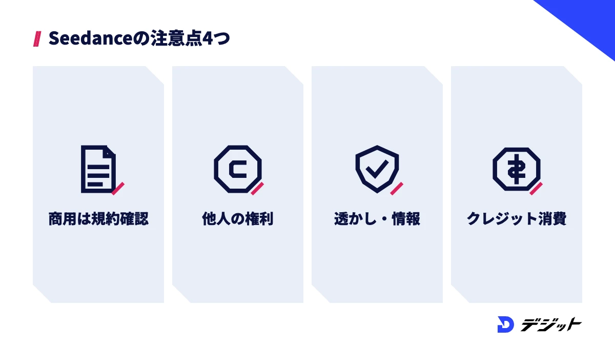 Seedanceを使う際の注意点は、商用利用の規約と追加条件・他人の権利を含む素材・AI生成を示す透かしと情報・クレジットの消費量の4つ