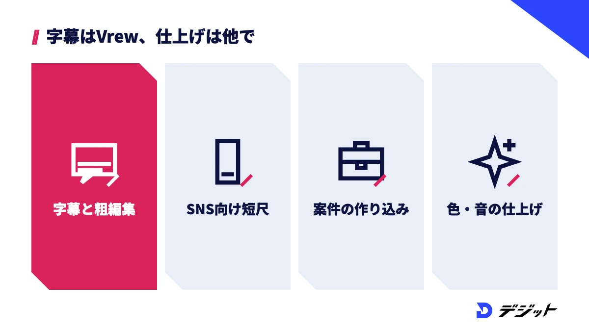 字幕と粗編集はVrew、SNS向けの短い動画はCapCut、案件の作り込みはPremiere Pro、色と音の仕上げはDaVinci Resolveと使い分ける