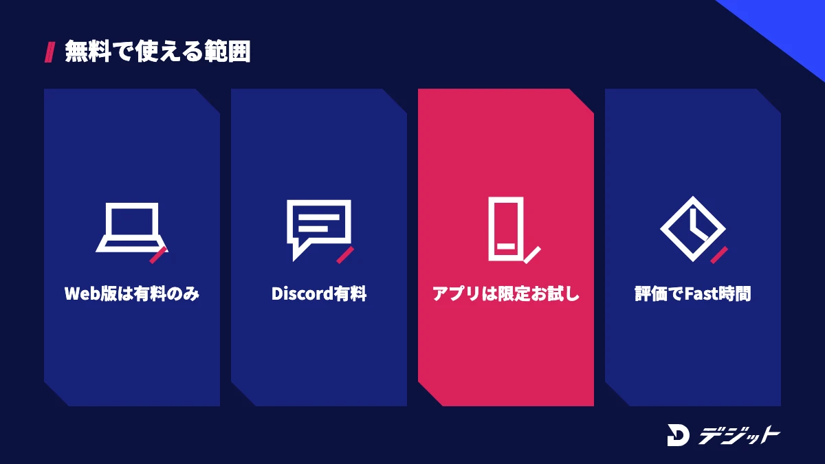 Midjourneyの無料の範囲。Web版とDiscordは有料プランのみ、niji・journeyアプリに限定トライアルがあり、画像の評価でFast時間を増やせる