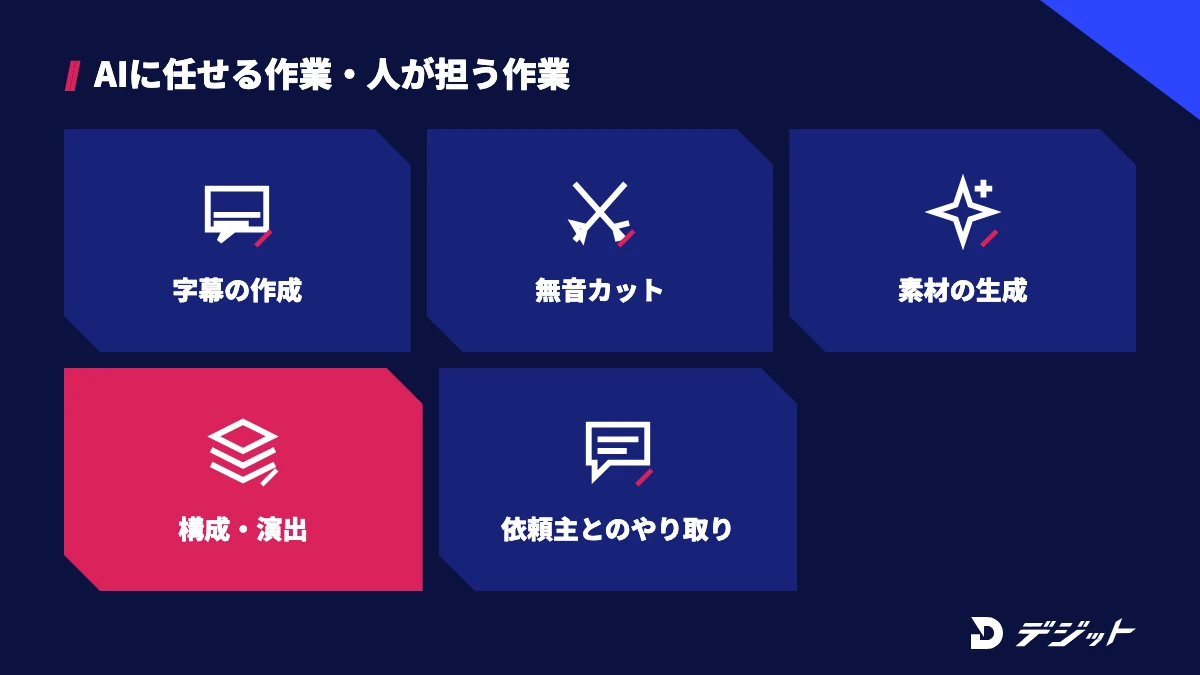 動画編集の副業でAIに任せやすい字幕の作成・無音カット・素材の生成と、人が担う構成や演出・依頼主とのやり取り