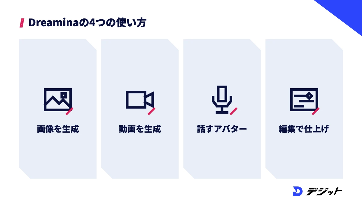 Dreaminaの使い方。画像の生成、動画の生成、AIアバターで話す動画を作る、CapCutで動画に仕上げる