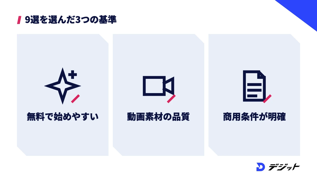 おすすめ9選は、無料で始めやすいか・動画の素材として品質が足りるか・商用利用の条件が公式に明記されているかの3つの基準で選んだ