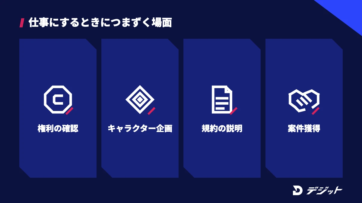 Face Swapを含むAI動画を仕事にするときにつまずきやすい場面は、許可と素材の権利の確認、キャラクターの企画、規約の説明、案件獲得の4つ