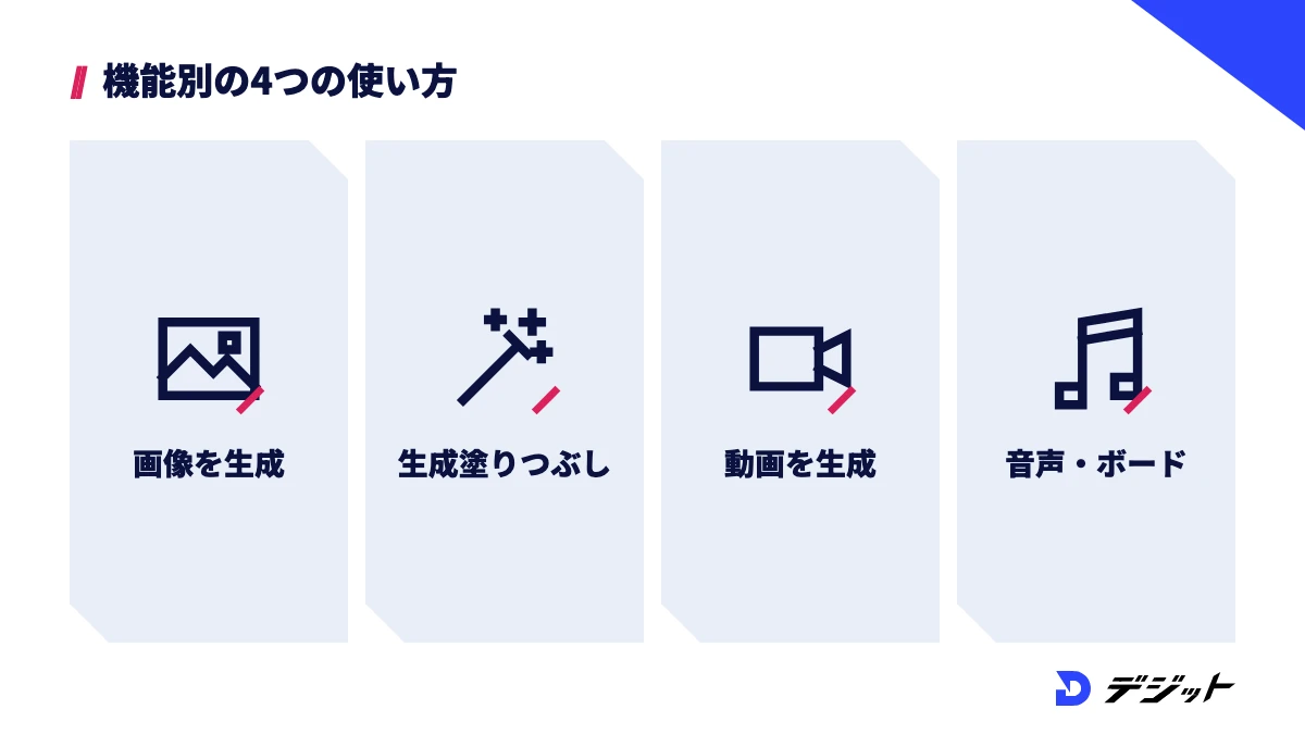 Adobe Fireflyの機能別の使い方。画像生成、Photoshopの生成塗りつぶし、動画生成、音声とFireflyボード