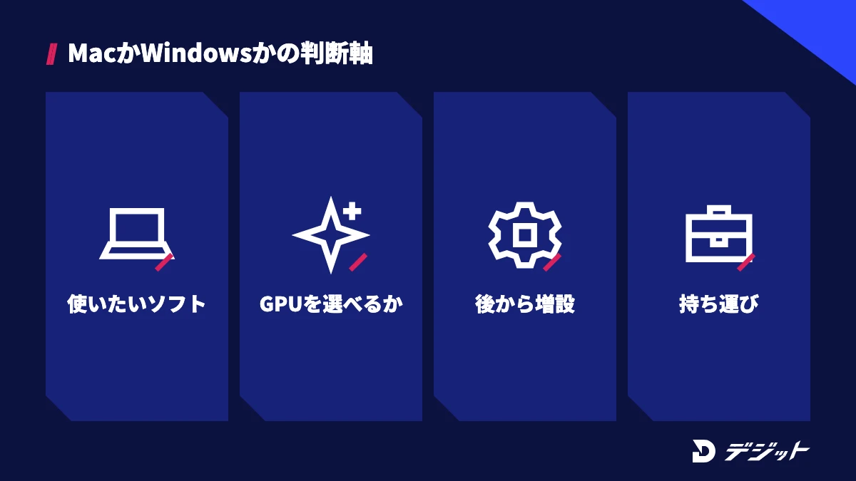 MacかWindowsかは、使いたい編集ソフト、GPUを選べるか、後からメモリやSSDを増設できるか、持ち運びで判断する
