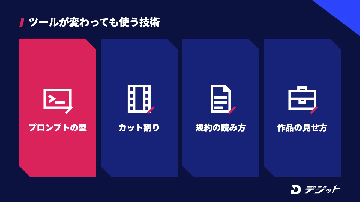動画生成AIを仕事にするなら、プロンプトの型・カット割り・利用規約の読み方・ポートフォリオの見せ方を身につける