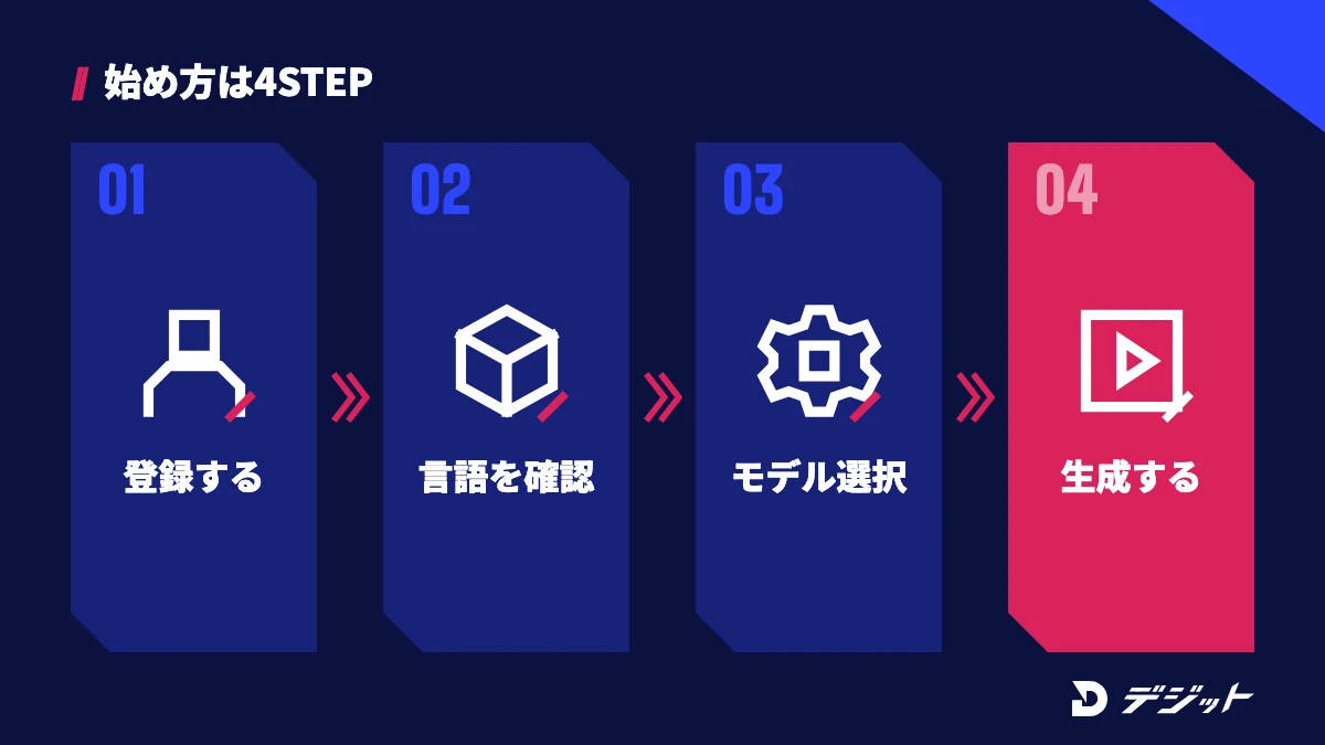 Higgsfieldの始め方4ステップ。アカウントを作成し、表示言語を確認し、モデルを選び、プロンプトを入力して生成する