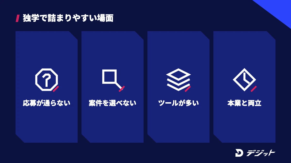 動画編集の副業を独学で進めるときに詰まりやすい場面は、応募が通らない・案件を選べない・AIツールが多い・本業と両立できないの4つ