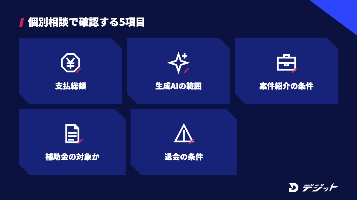studio USの個別相談で確認したい5つのこと。分割手数料を含めた支払総額、生成AIのカリキュラム、案件紹介の条件、補助金・給付金の対象か、退会の条件