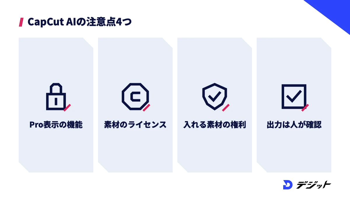 CapCut AIの注意点4つ。Pro表示の機能は書き出しに有料プランが必要、商用利用は素材のライセンスで決まる、AIに入れる素材の権利を確認する、出力は公開前に人が確認する