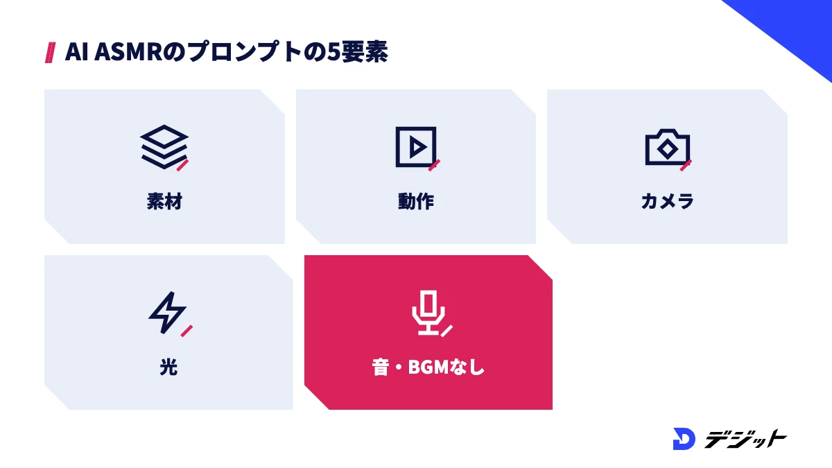 AI ASMR動画のプロンプトは素材・動作・カメラ・光・音の5要素で書き、音はBGMなし・話し声なしまで指定する