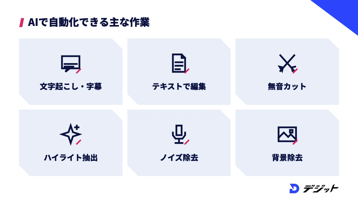 AIで自動化できる主な編集作業。文字起こしと字幕、テキストベースの編集、無音カット、ハイライト抽出、ノイズ除去、背景除去