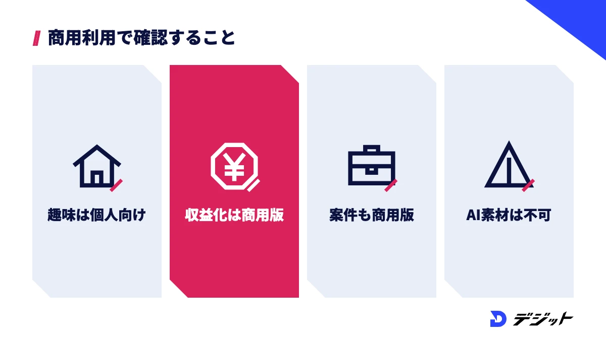 Filmoraの商用利用は、趣味なら個人向け、収益化や案件なら法人・商用向けプランが必要で、AI生成の素材は商用利用できない