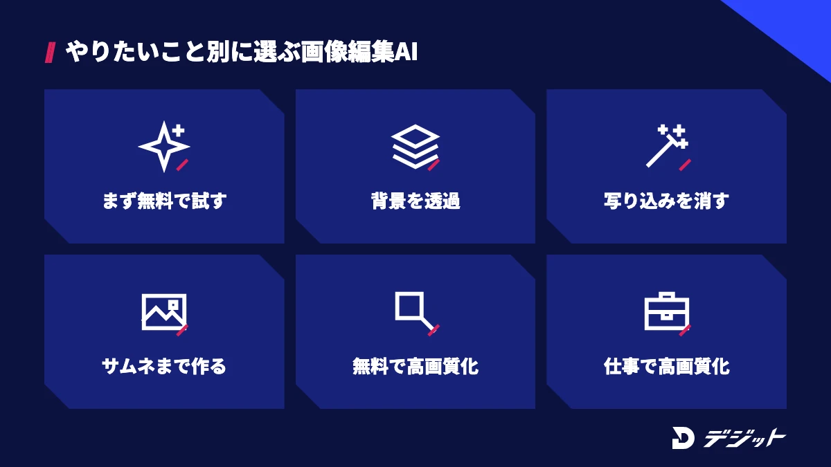 まず無料で試す・背景を透過する・写り込みを消す・サムネイルまで作る・高画質化など、やりたいこと別に画像編集AIを選ぶ早見表