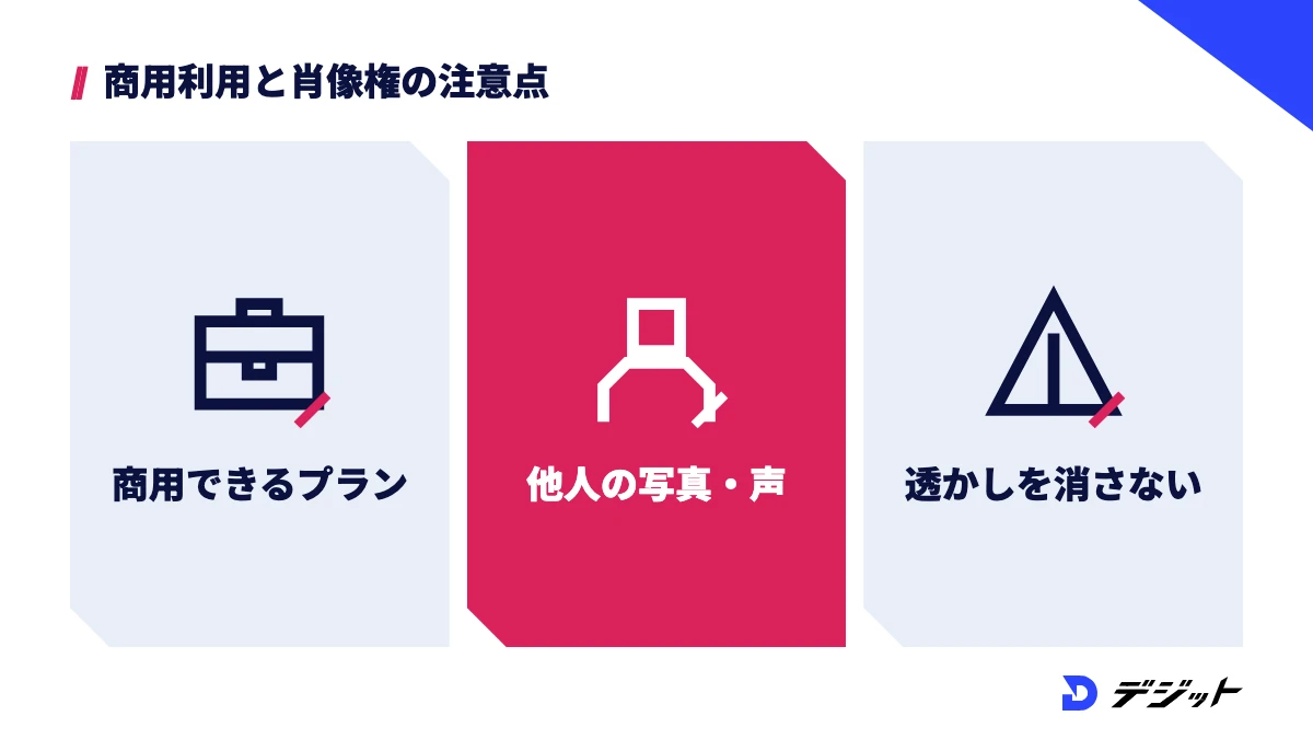D-IDとHedraの商用利用と肖像権の注意点。商用利用できるプランを確認する、他人の写真や声は規約の条件を守る、透かしを消さない